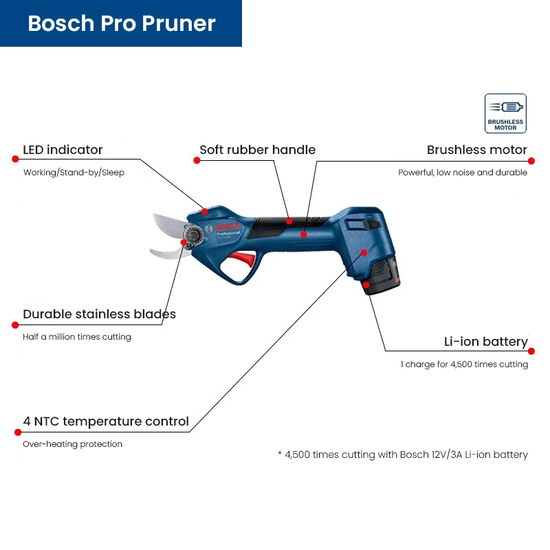 Bosch-tijeras de podar eléctricas Pro, 12V, sin escobillas, máx. 25mm, podadora de ramas de árbol, herramienta eléctrica de jardín