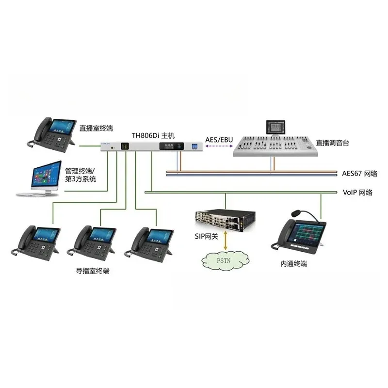 Embedded Digital Telephone Directing System Digital Telephone Coupler