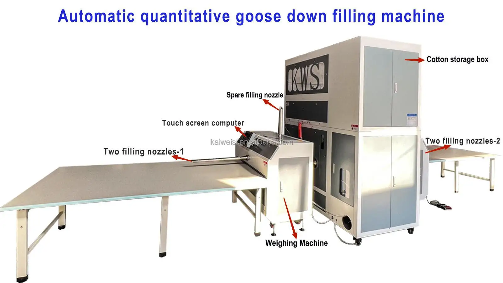 Riempitrice per trapunta con garanzia di qualità Imbottigliatrice per pesatura per piumino