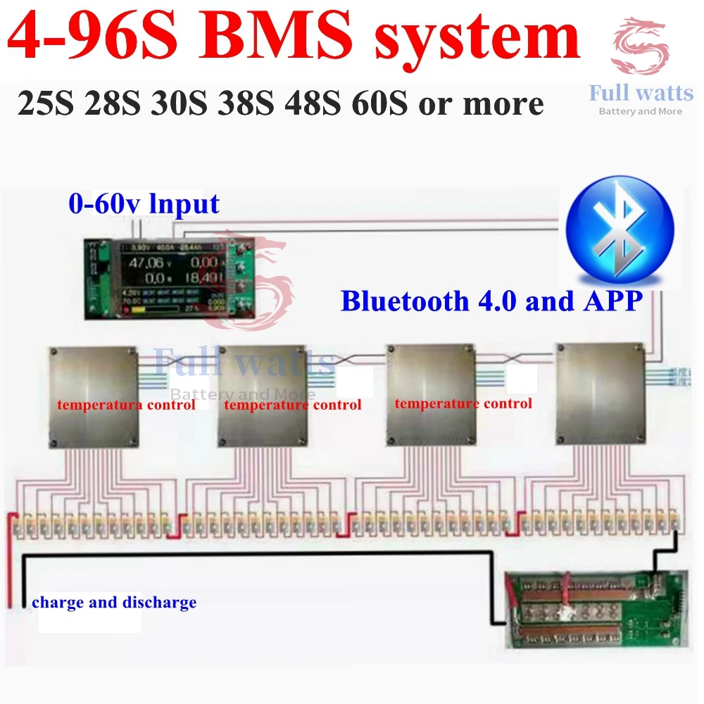 customize 4S -96S BMS system 34S 38S 58S 26S 35S 42S 51S 100A 150A 140A 96V 108V 120V 132V 144V 168V 180V li ion lifepo4 LTO BMS