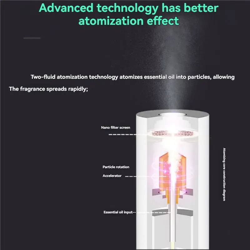 ABKR-2X Smart Bluetooth Fragrance Diffuser App Control Battery USB Dual Power Supply 100ML Waterless Essential Oil Diffuser B
