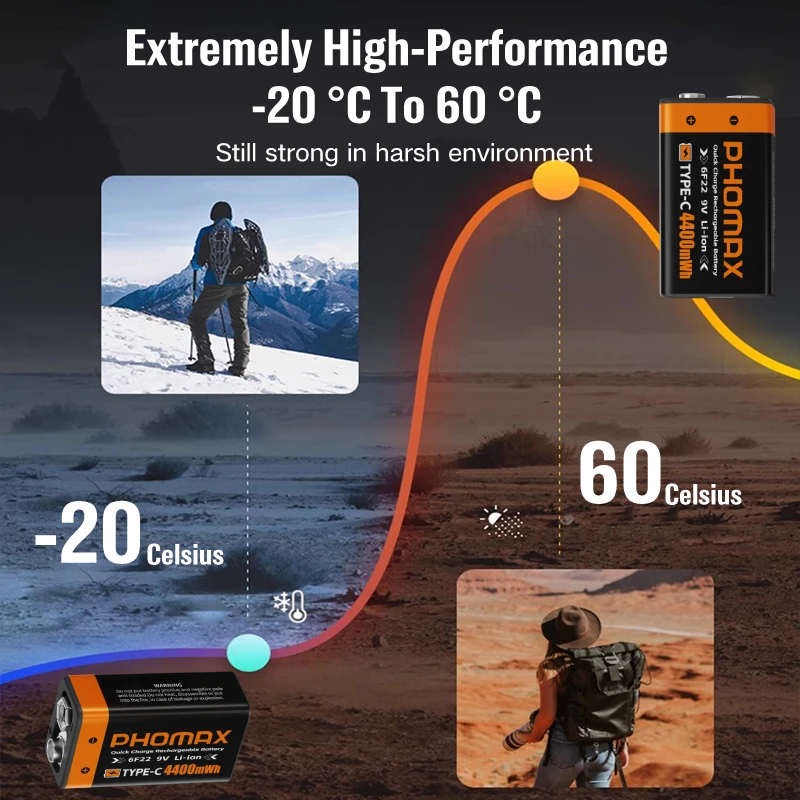 PHOMAX 6F22 9V Li-ion Rechargeable Battery 4400mWh for RC Helicopter Model Multimeter Microphone USB Type-C Charging