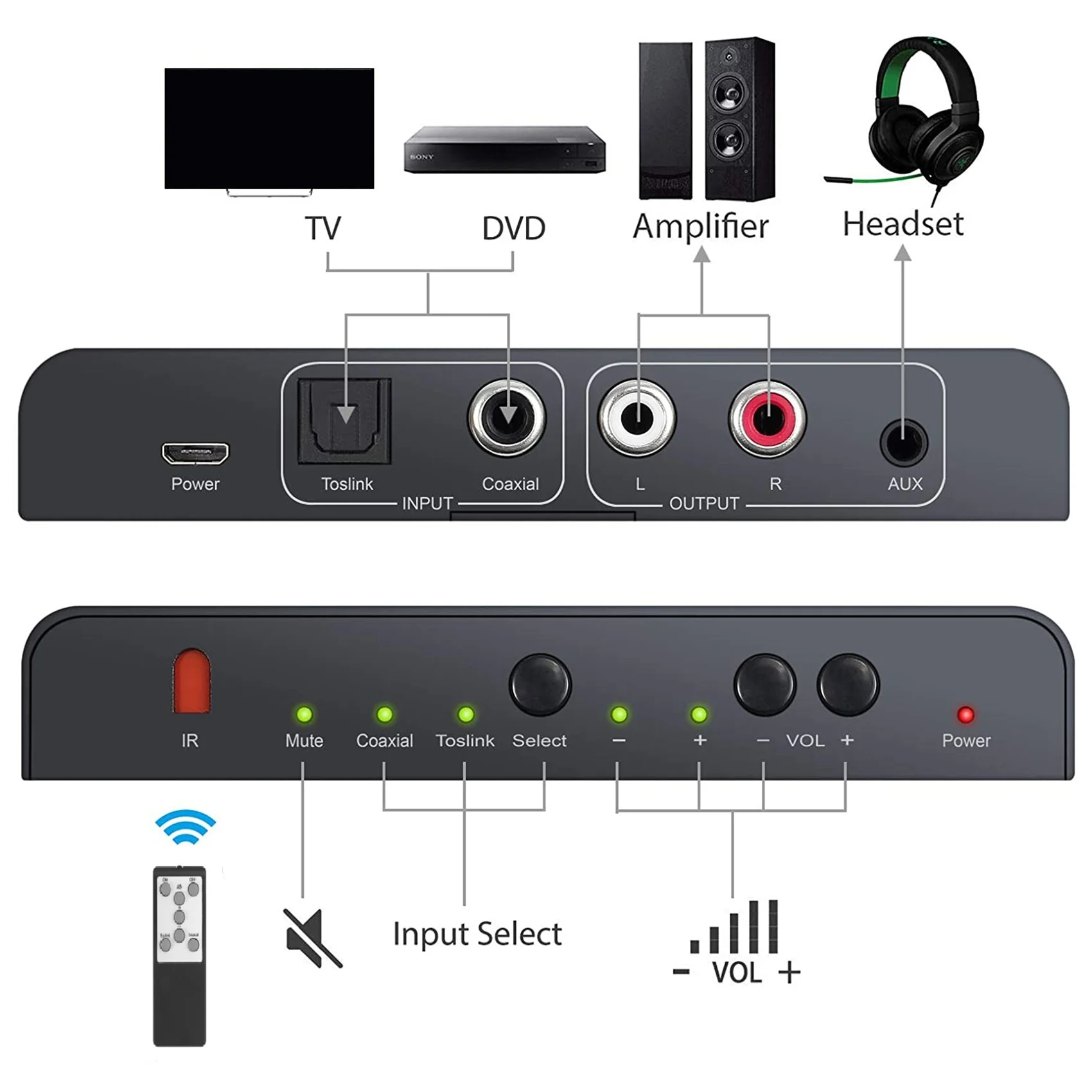 Convertisseur audio numérique-analogique avec télécommande IR, adaptateur de volume 192KHz coaxial, lien de charnière optique vers L/R RCA 3.5mm