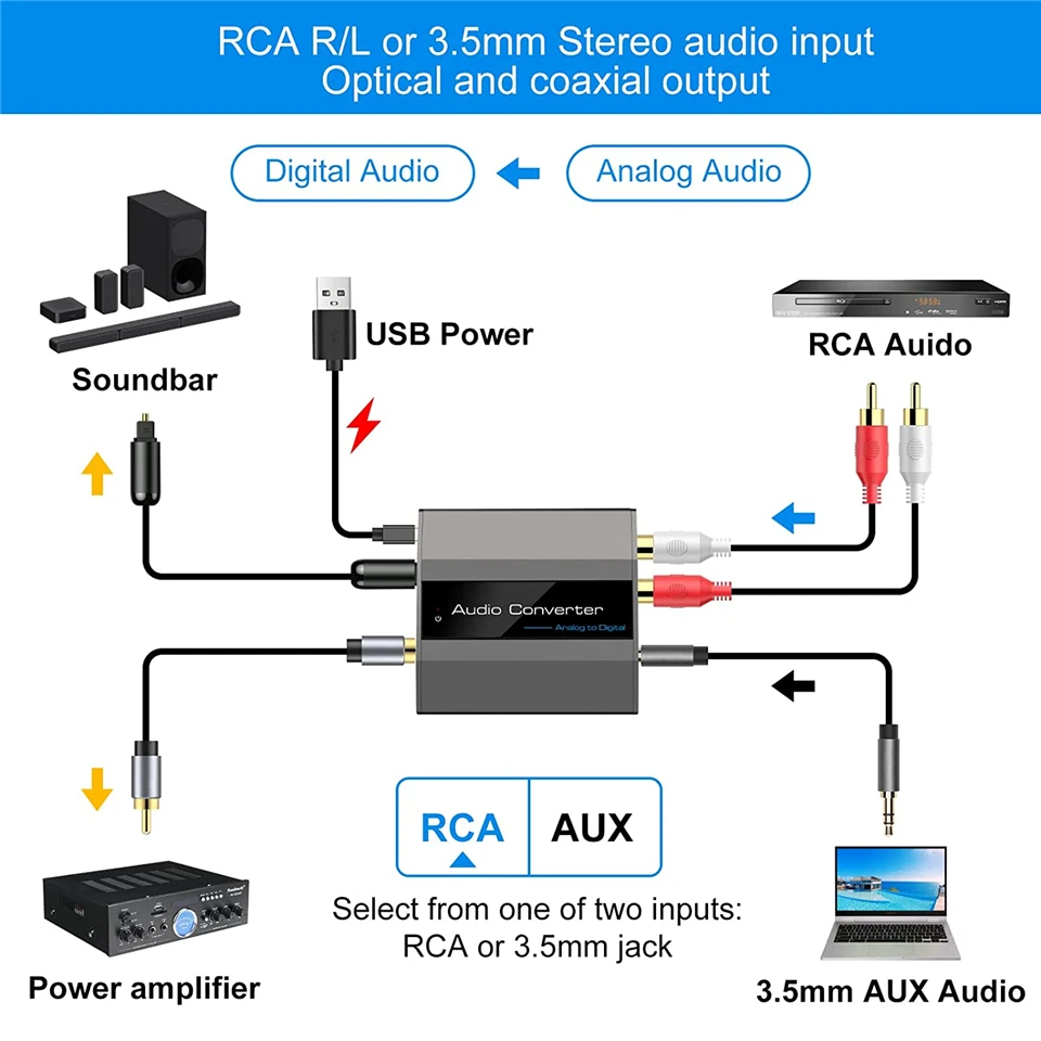 Konwerter analogowo-cyfrowy audio PCM L/R 3,5 mm Aux Jack Stereo Audio na optyczny adapter koncentryczny Toslink SPDIF A do D audio