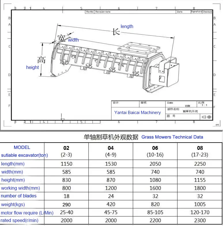 Flail mower for mini excavators attachment mulcher for mid-large tractor mower mini excavator lawn mower