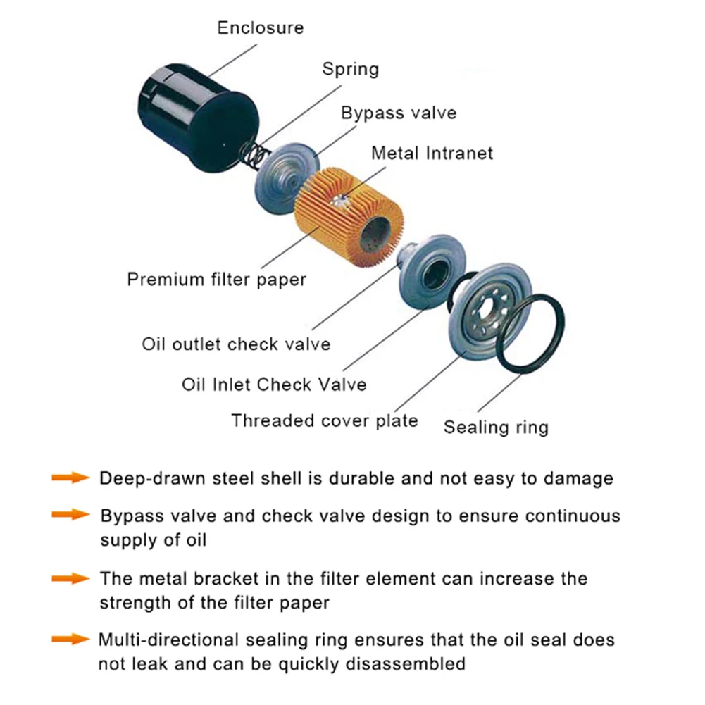 

Car Oil Filter 91058 YZZC5 Automotive Replacement Oil Filter 90915-YZZA3 YZZE1 Metal for Toyota Avensis Estate T22 T25 Liftback