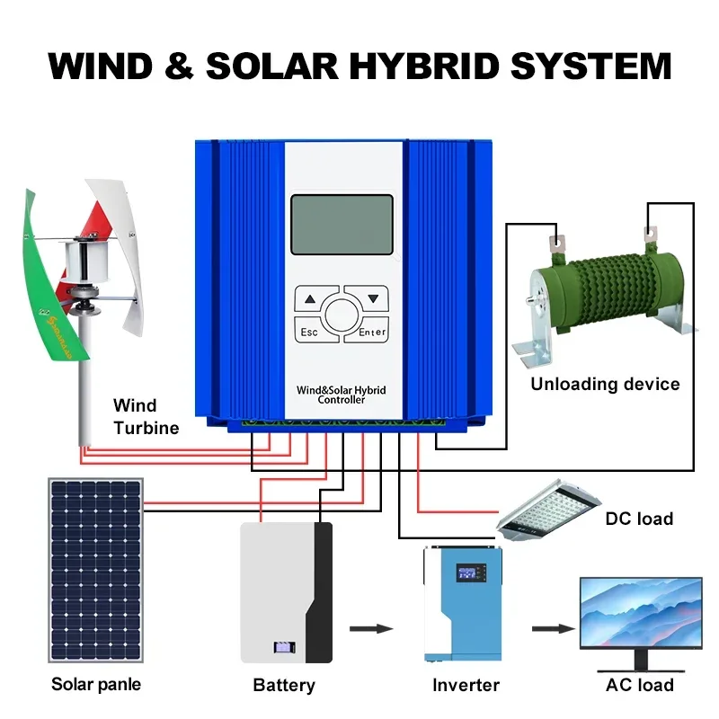 SMARAAD 1000W 2000W 12V 24V 48V turbina eolica verticale a bassa velocità 12V 24V 48V mulino a vento dotato di controllo caricatore MPPT ibrido