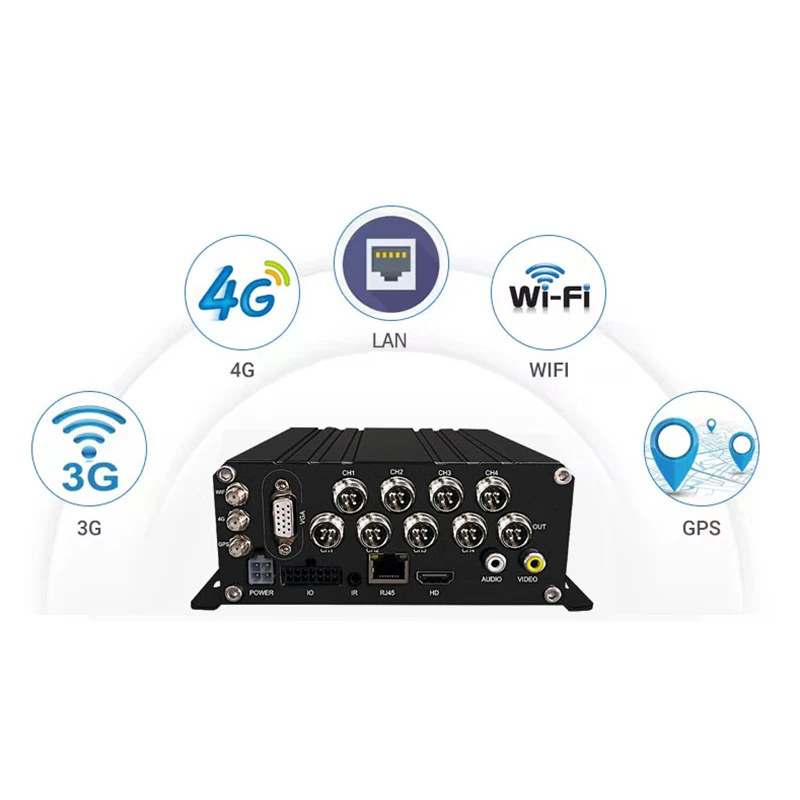 AHD1080P móvil DVR 8CH tarjeta SD HDD MDVR grabadora de vídeo Digital cámara DVR 4G GPS WIFI gestión de flotas GPS pista para camión autobús