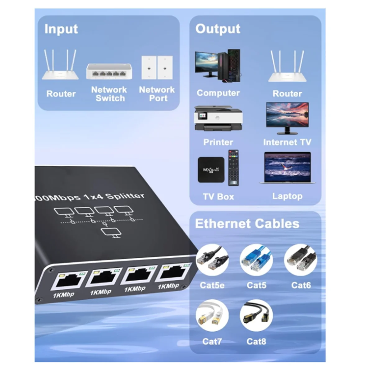 Switch Ethernet Gigabit com Cabo de Alimentação USB, Divisor Ethernet 1000Mbps, 1 a 4 de Saída, para Cat 5, 5E, 6, 7, 8, 5 Portas