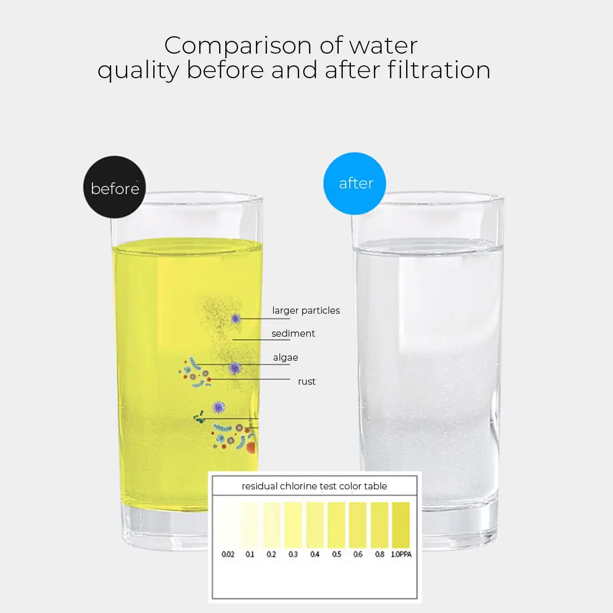 6-stufiges Ultrafiltrations-Wasserfiltrationssystem für Zuhause, Küche, Wasserhahn, Luftreiniger, Trinkwasserfiltration, Haushalts-Ultrafiltration