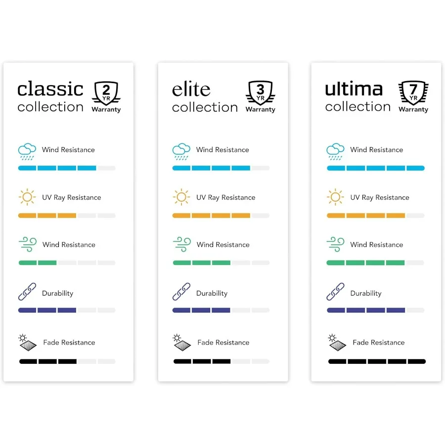 Cubierta de aire acondicionado Covermates - Protección duradera resistente a la intemperie para unidades exteriores Poliéster 600D 40W x 40D x 42H Ripsto