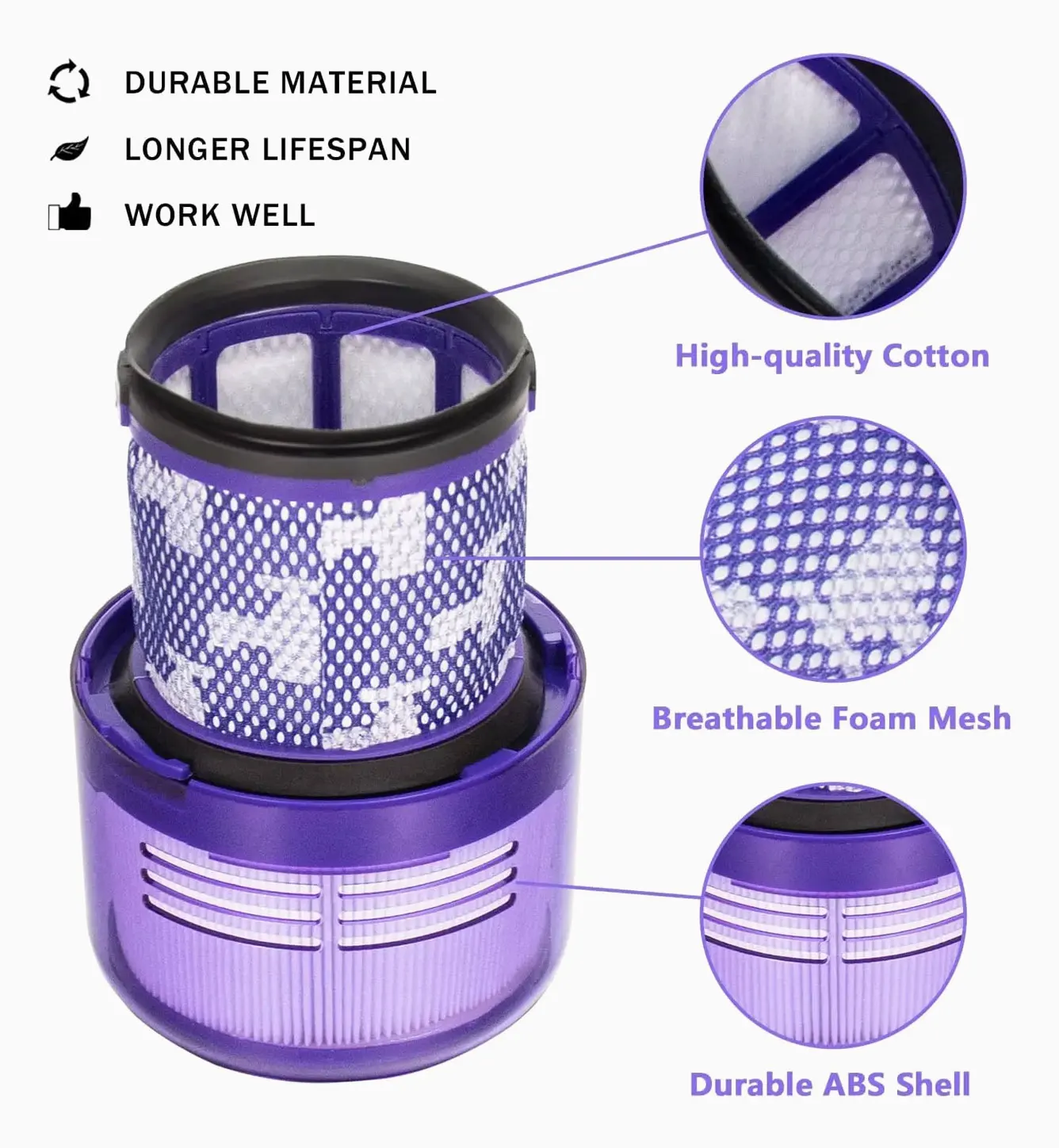 Запасные части для циклонного пылесоса Dyson V11 с фильтром