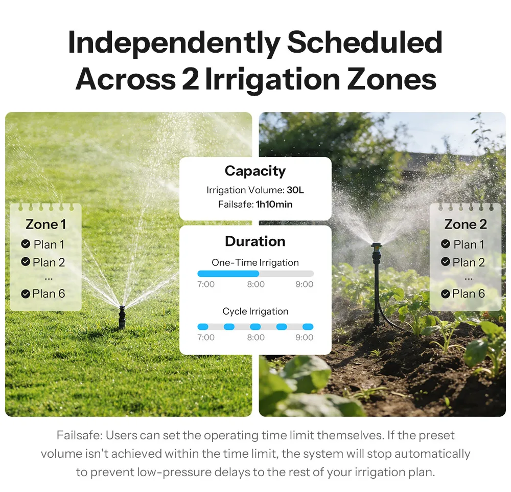 SONOFF Hydro DUO Zweikanaliges Zigbee Smart-Wasserventil mit Durchflussmesser, Messinganschluss, saisonaler Wassereinsparung, App-Leck- und Frostwarnung – Detail 7