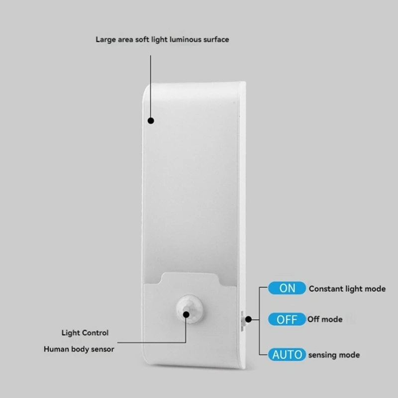 LED Induction Night Light Wireless Motion Sensor Night Lamp Human Body Induction Wall Light Bedroom Cabinet Decor Light