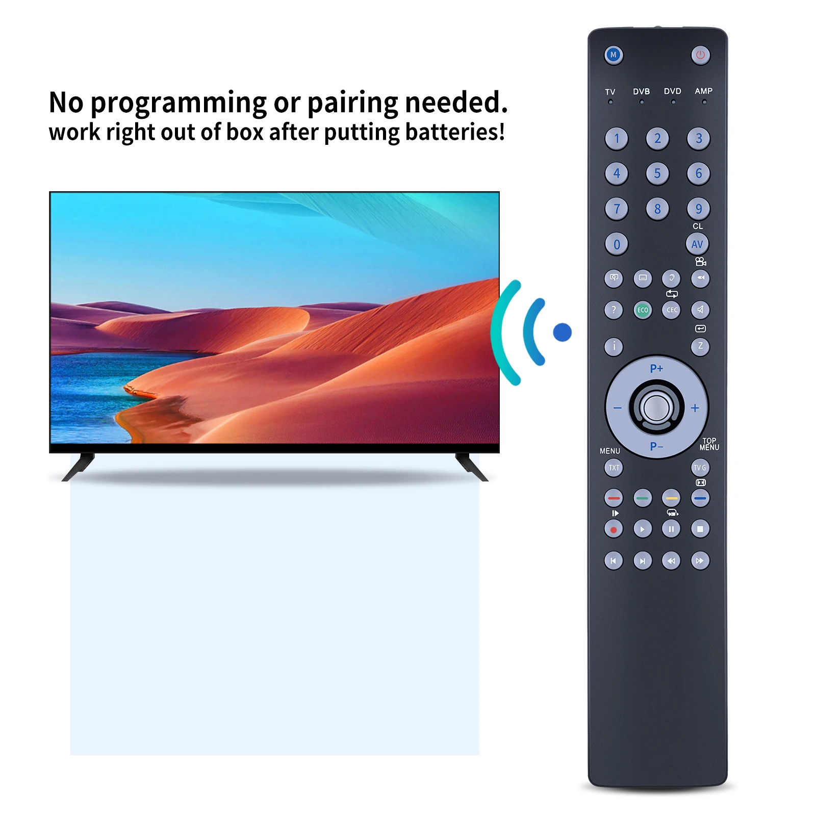 جهاز تحكم عن بعد جديد لـ Grundig RC 2134602 /01 TP3 RC 2134602