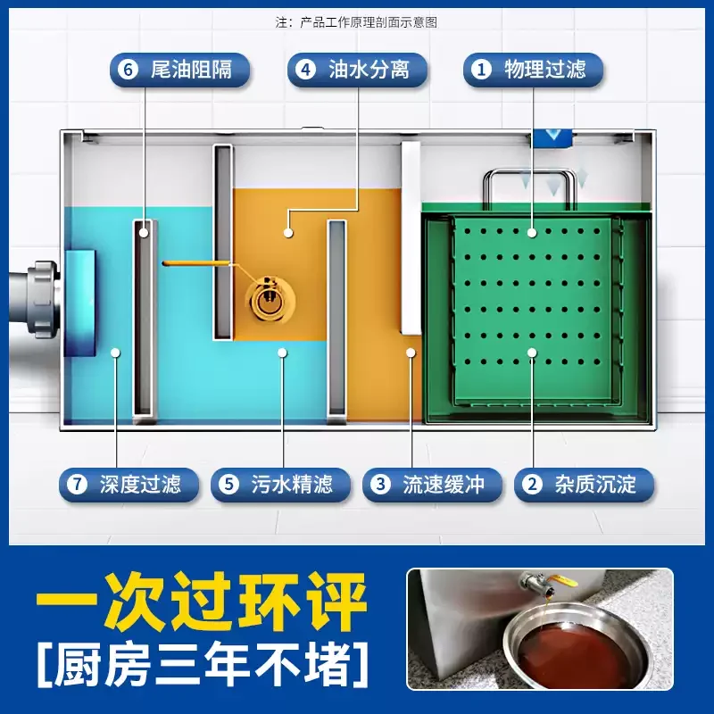 Oil-Water Separator Kitchen Grease Trap, Household & Commercial Catering Wastewater Filtration Interceptor