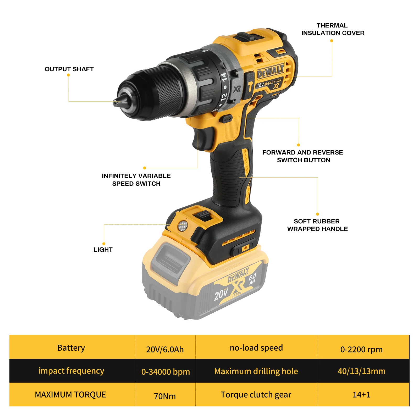BrushlessImpact Drill HighTorque Cordless Electric Screwdriver Suitable for CarRepair/Construction Compatible withDEWALT 20VBatt