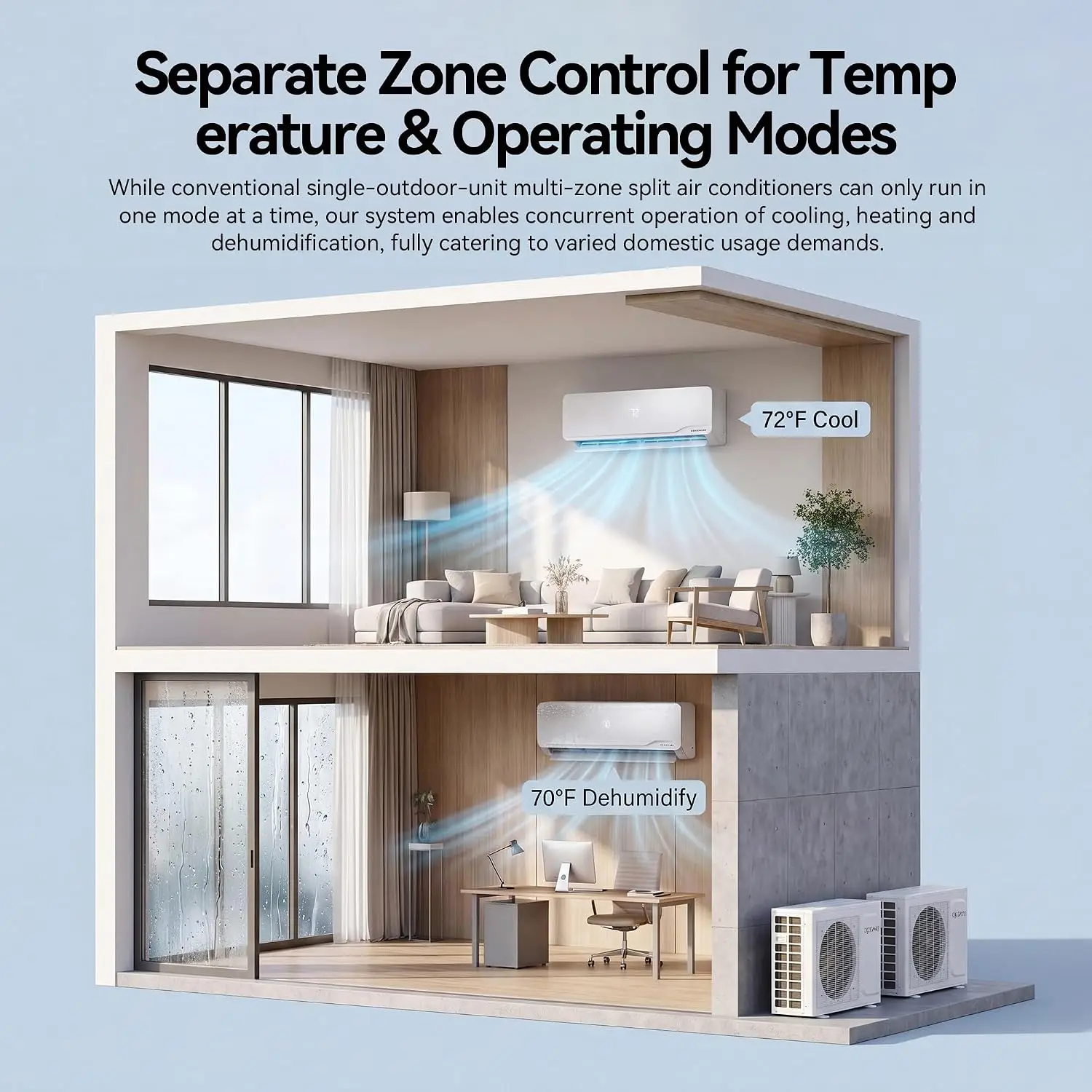 24000 BTU Mini Split AC/Heating System WiFi Enabled 230V 20 SEER2, Custom