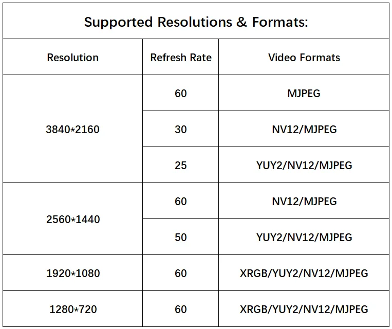 Thumbnail 4 - #11 Best Xbox Video Capture Cards to Buy In 2026