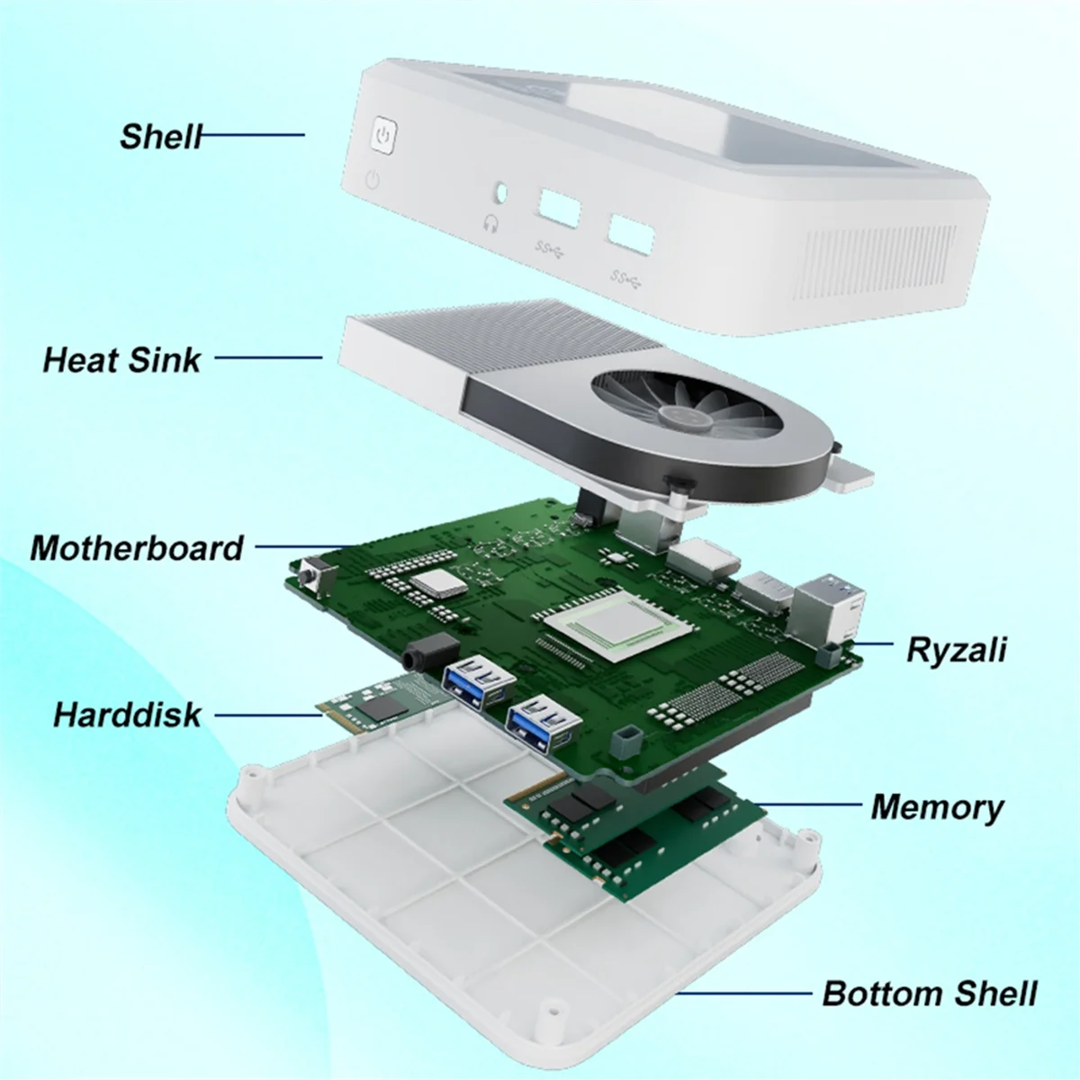 موصى به للغاية. لـ AMD Ryzen 3 2200U حتى 65 وات كمبيوتر ألعاب صغير بقابس أمريكي