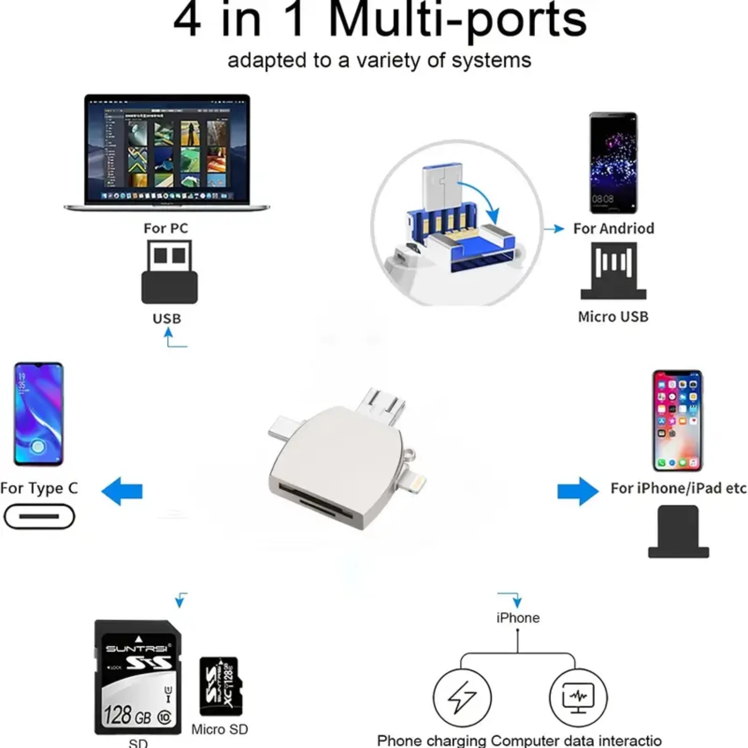 SD/Micro SD Card Reader For IPhone/ipad/Android/Mac/Computer/Camera,Portable Memory Card Reader 4 In 1 Micro SD Card Adapter&Tra