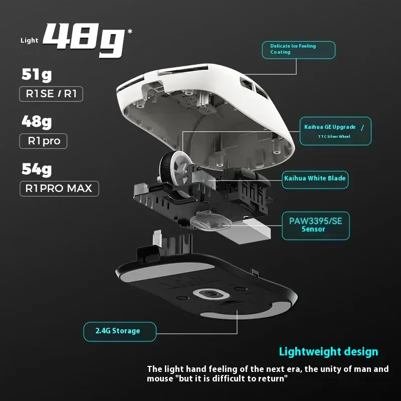 Imagem -03 - Vxe Dragonfly Mouse sem Fio Série r1 2.4g r1 Pro Max Ratos Leve Paw3395 se Fps Gamer Win Mac Linux Presentes Novo