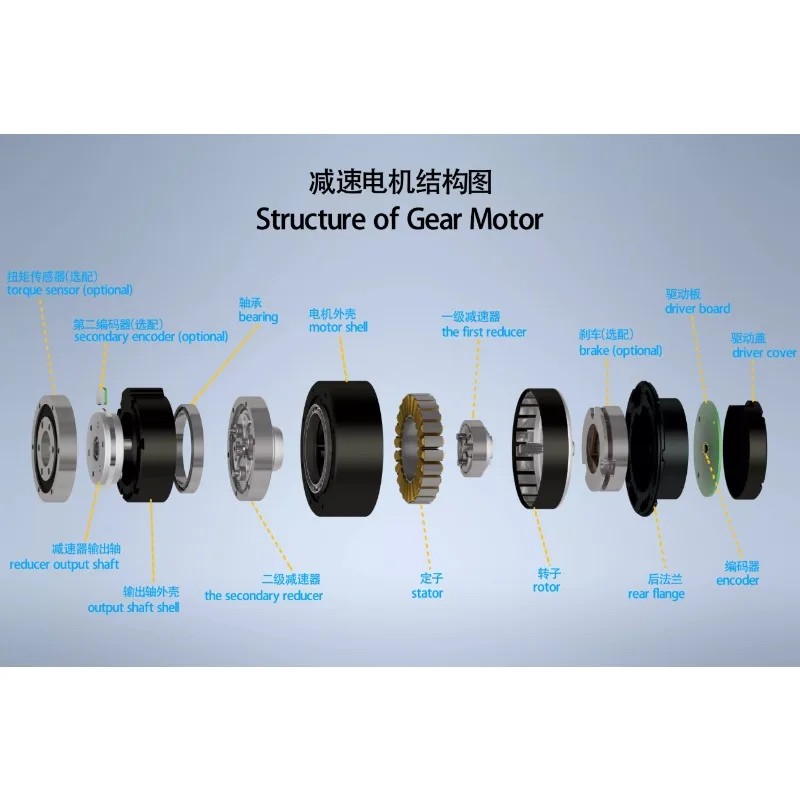 24V 5N.m planetary reduction motor GIM6010-8, 7ms response, robot/mechanical dog joint drive control motor, reduction ratio 8:1