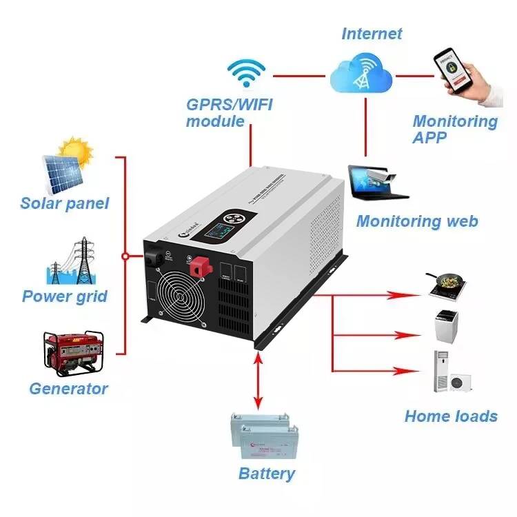 

1500w Car Power Inverter Dc 12v To 110v Ac Converter 4800 Watt 25amp 48v 12 Volts Power Inverter 2400w 7kva 24v/220v 4000 Watts