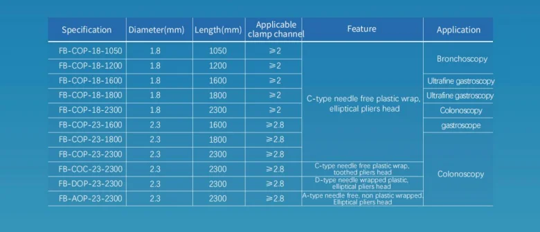 FORCEPS SAMPLING ENDOSKOP YANG DAPAT DIPAKAI SEKALI, Aksesori Diagnosis Endoskopi Pencernaan