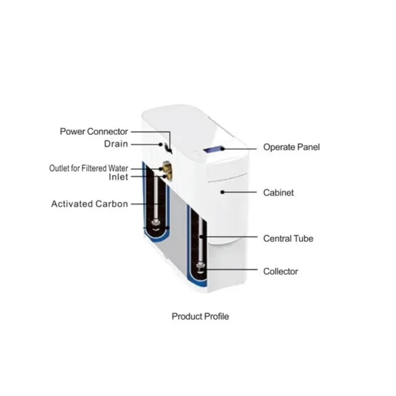 Automatic  Softener  Water Filter System Machine for Home Water Treatment