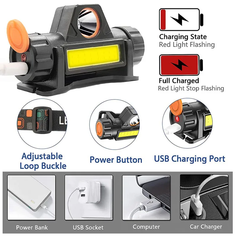 Rechargeable LED Headlamp Fishing Camping Headlight XPE COB Work 2 Lighting Modes With Tail Magnet Detachable Portable Flashligh