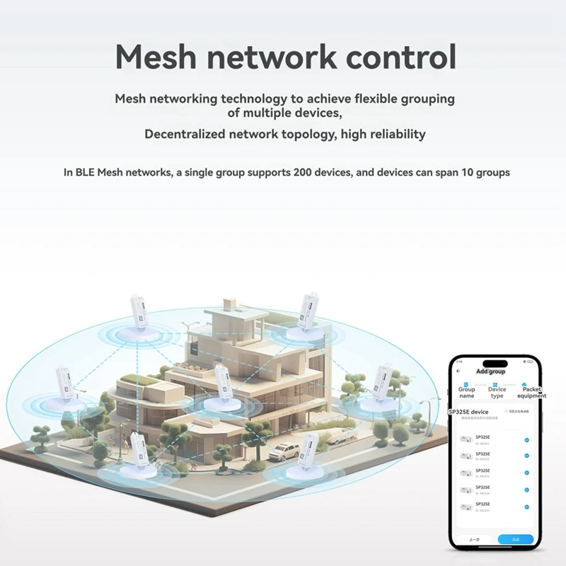AA94-SP325E MESH Networking Synchrone RGBCCT LED-controller, LED-strip Meerdere controllers Gesynchroniseerde bediening