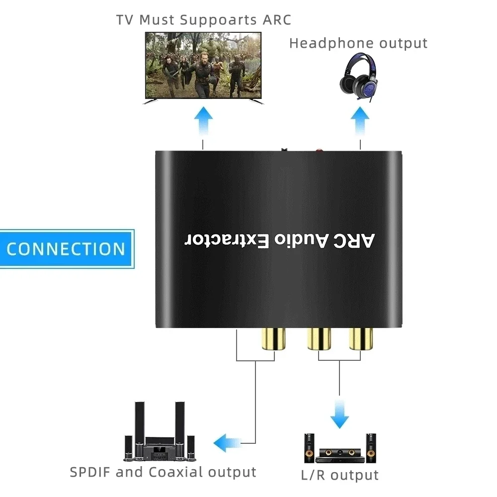 HD ARC Audio Extractor DAC ARC L/R Coaxial SPDIF Jack Extractor Return Channel Converter For Fiber RCA 3.5mm Headphone for TV