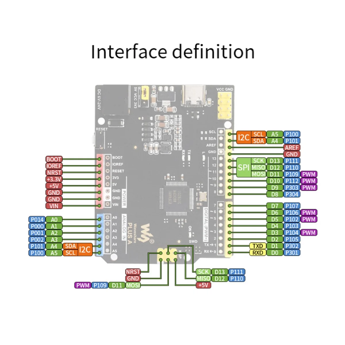 Плата разработки AT87-Waveshare R4 Plus R7FA4M1AB3CFM R7FA4 Plus, совместимая с Arduino UNO R4 Minima R7FA4 Plus A