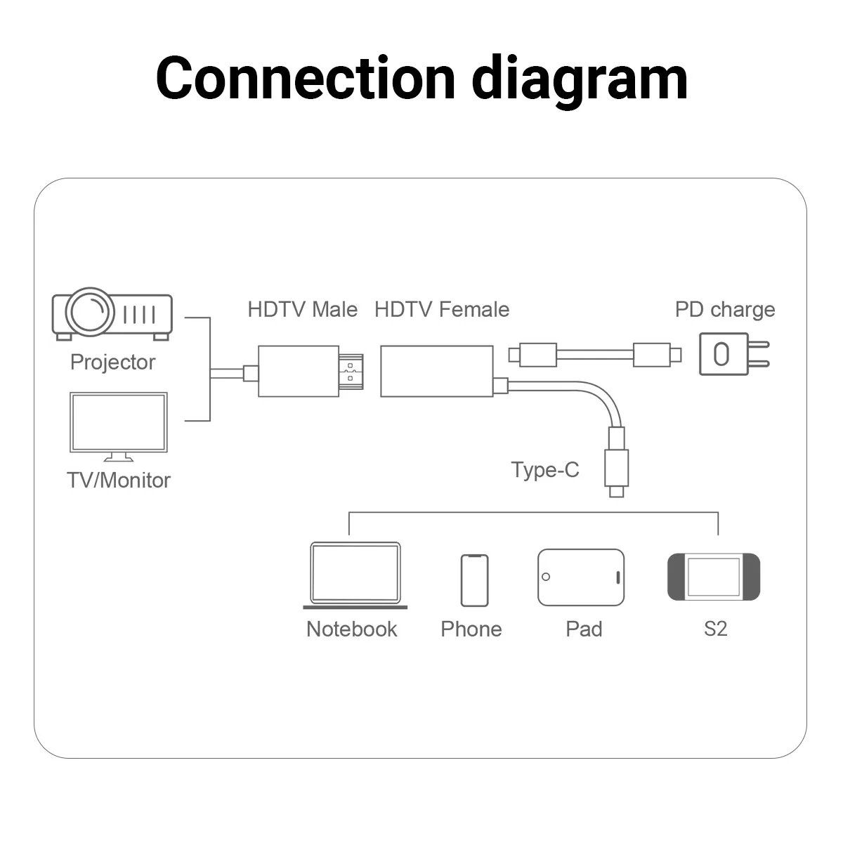 4K HD USB-C Male to HDMI Female Adapter Type-C 3.1 to HDMI 1.4 Connector Perfect for  Gaming  On the GoSupport Switch/OLED STEAM