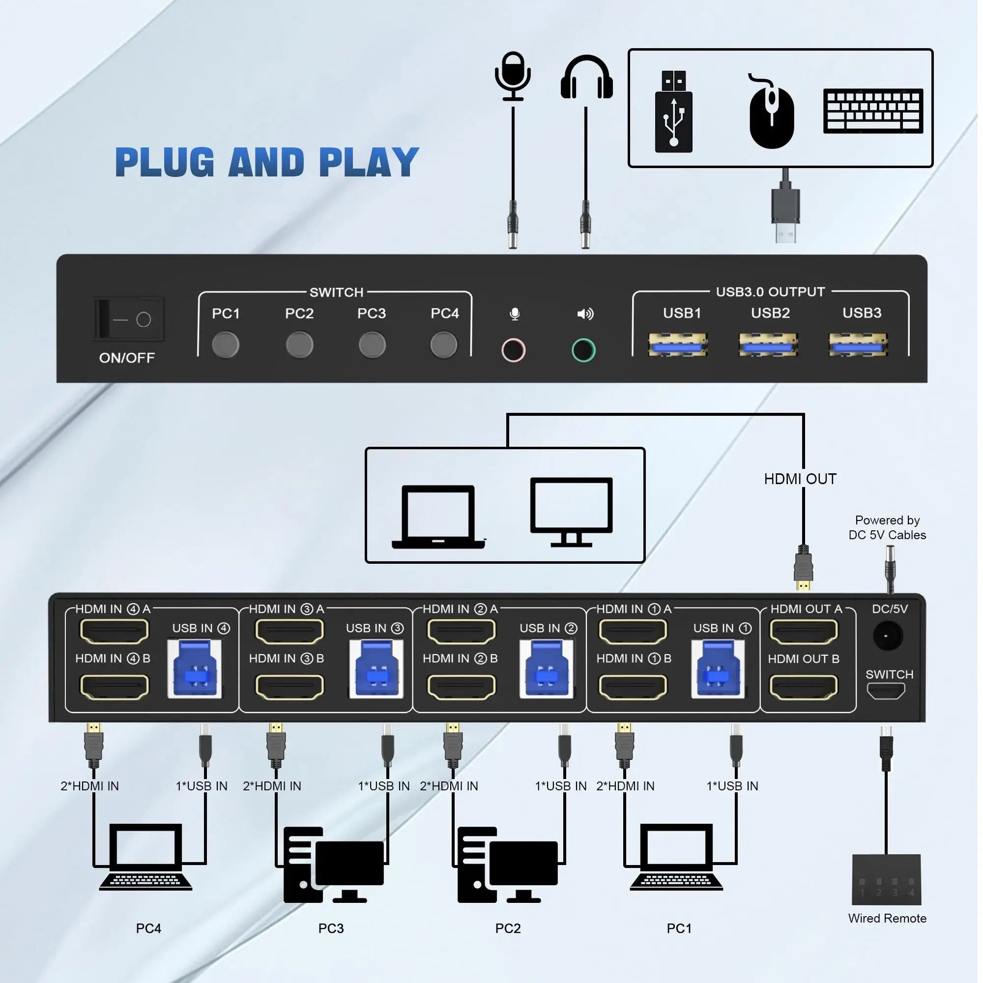 4K USB 3.0 KVM Switch HDMI Dual Monitors 4 Computers 2 Monitor, 4 Port HDMI KVM Switch Input Supports EDID Emulators with Audio