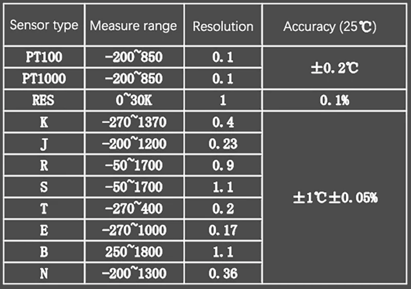 K , E ,  J , N , T , PT100 , PT1000  thermocouple Conversion module temperature sensor RTD TC transfer to RS485 converter