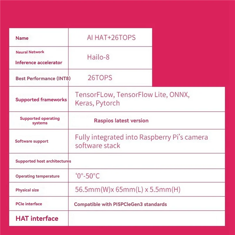 【قطرة السعر! !】لـ Raspberry Pi AI HAT+Hailo-8 26Tops لـ Raspberry Pi5 Pcie M.2 Gen3 لـ Tensorflow، Tensorflow Lite، ONNX، Keras، #5