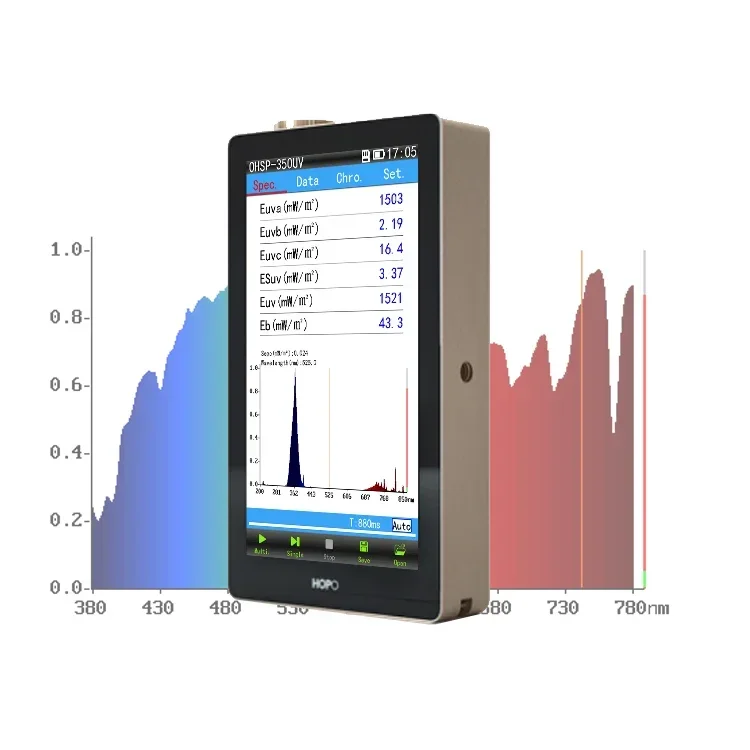 2025OHSP350 UV spectrometer test 230-850nm wavelength range