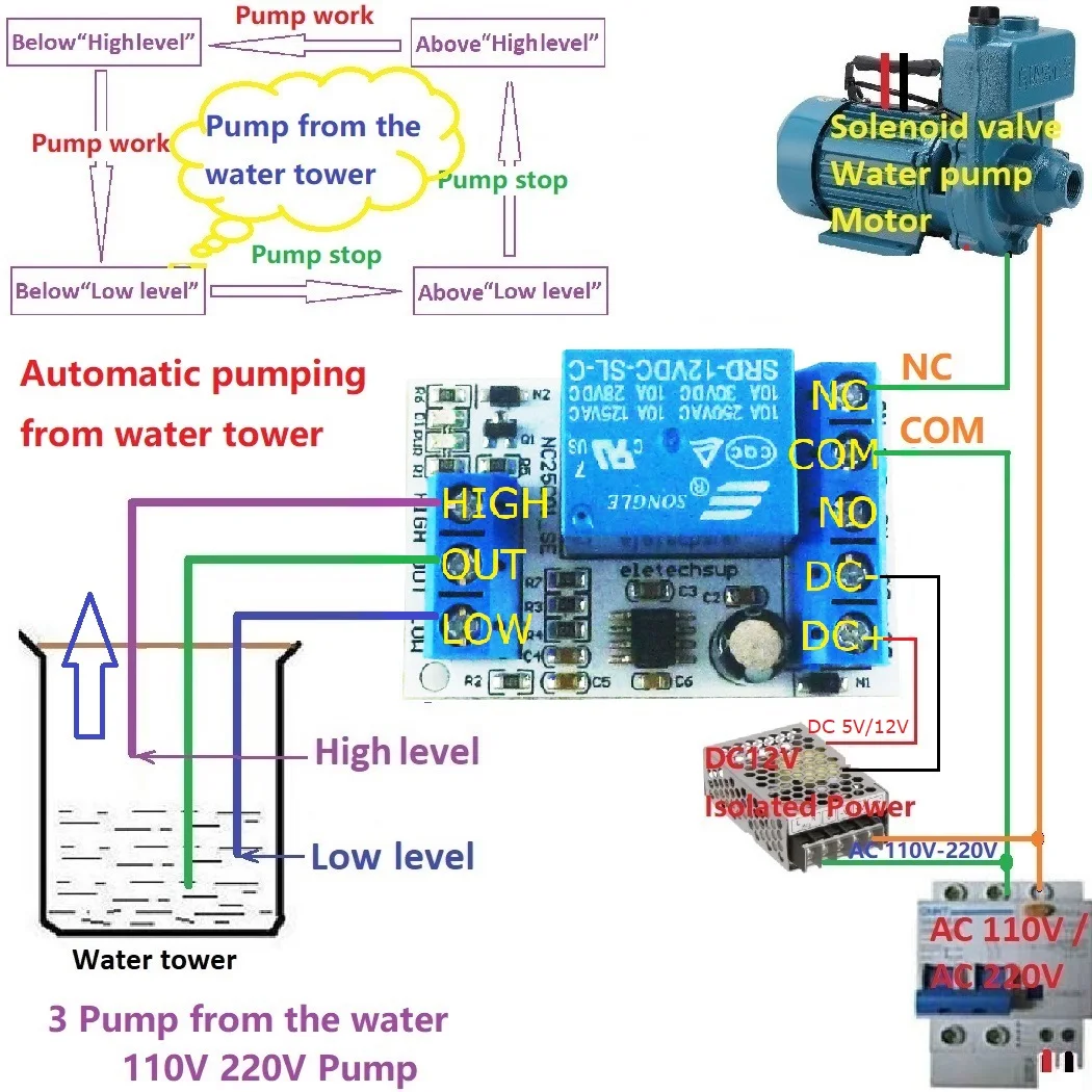 DC 5V 12V Multifunction Automatic Water Level Controller Up Down Tank Automatic Liquid Supply/Drainage Controller