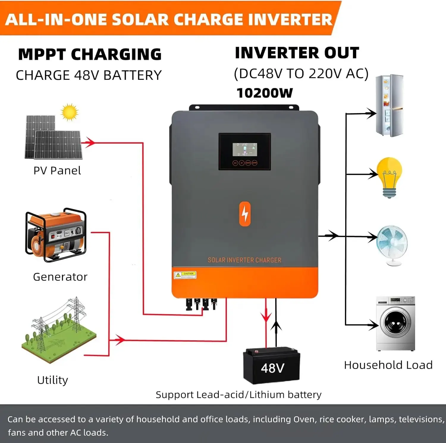 EU Stock PowMr 10.2KW Hybrid Solar Inverter 48V 230V On Grid Off Grid Pure Sine Wave Inverter MPPT 160A Solar Battery Charger