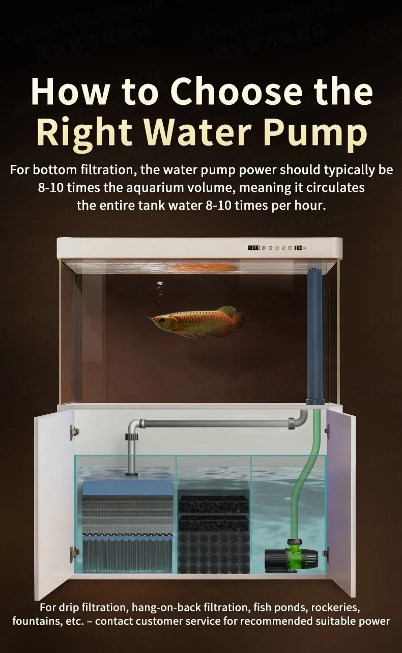 Jebao Jecod 2026 Neue GDP-Serie Bluetooth APP Manuell Gesteuerte Vario Aquarium-Wasserpumpe Wellengenerator für Korallenriff-Aquarien – Detail 7