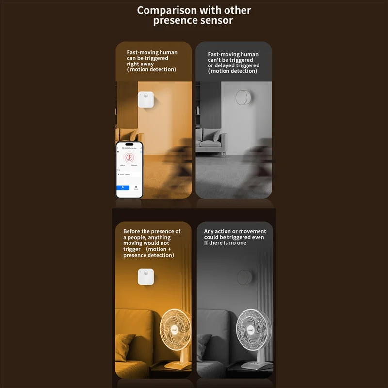 ABYN-Tuya Zigbee 3 In 1 Human Presence Sensor Intelligent PIR+ Radar+ Brightness APP Control Smart Home Devices