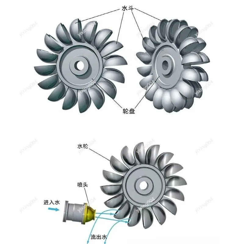

Impact Type Water Turbine Wheel Practical Pelton Runner for Hydro Power Making