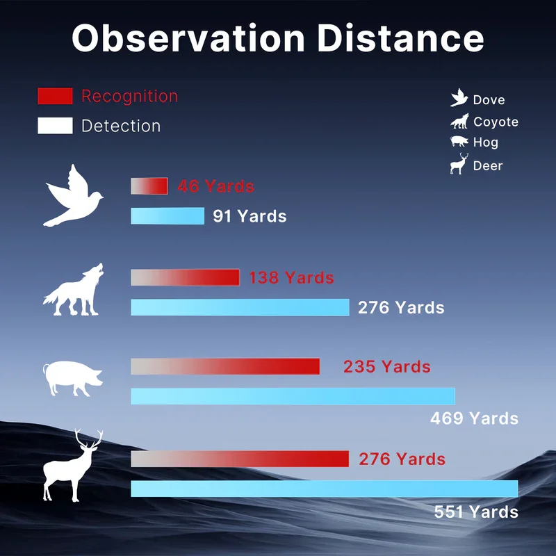 Thermal Master X2: 15X Zoom Thermal Camera for Travel & Safety