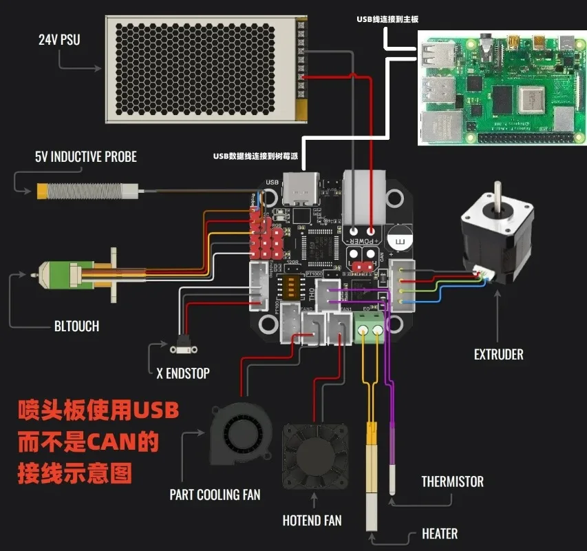 Modified F446 Open Source Motherboard Independent Double Head/3Z High-Speed 3D Printer