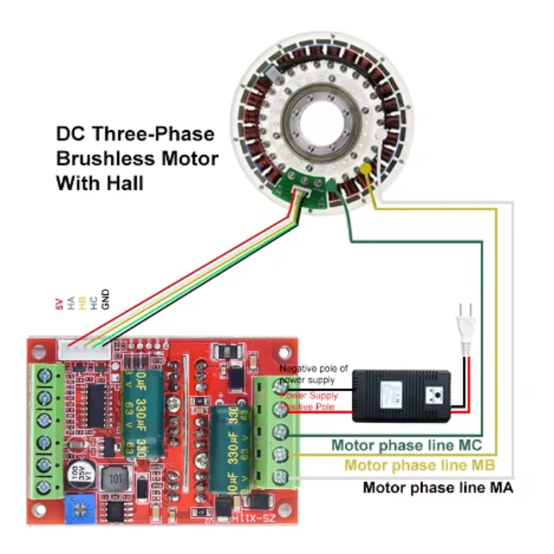 DC 6-60V 400W BLDC Three Phase DC Brushless Motor Controller PWM Hall Motor Control Driver Board 12V 24V 48V