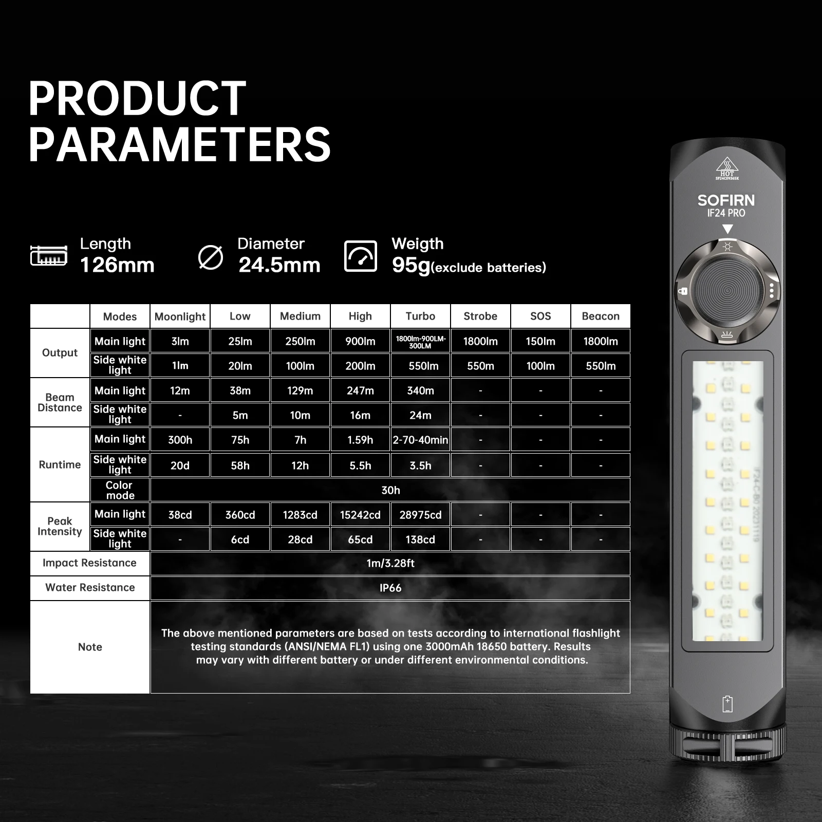 Sofirn IF24 PRO RGB Light 1800lm 340m SFT40 Buck Driver 18650 USB C Linternas recargables Punto de inundación con magnético