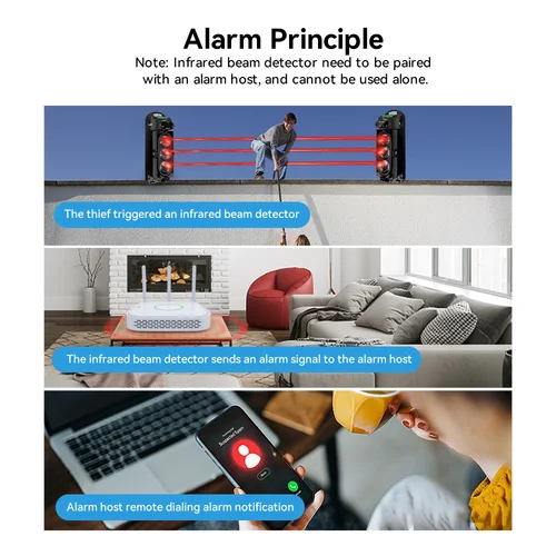 Imagen 2 del producto Meian Focus Detector de haz infrarrojo con cable, detector de barrera infrarroja impermeable IP65, sensor infrarrojo de 60 m 100 m 200 m para seguridad
