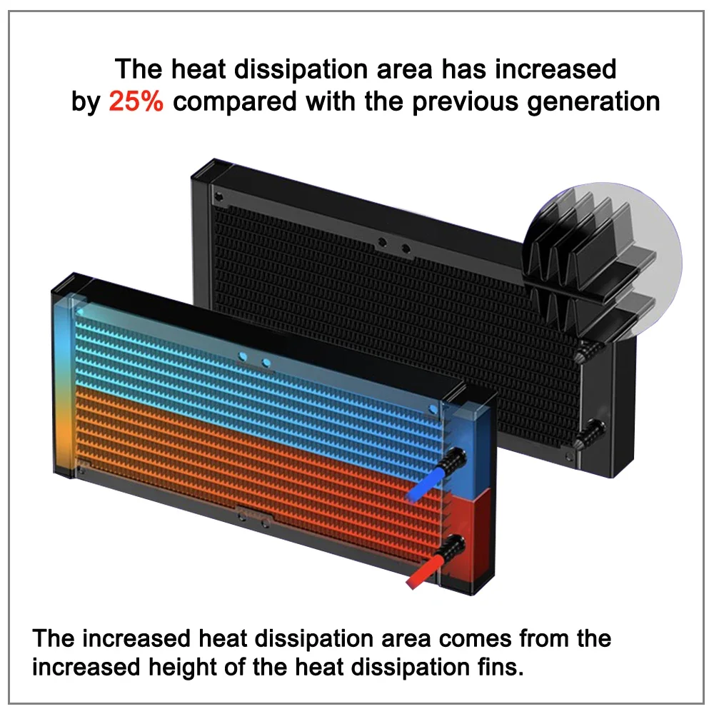 IWONGOU Water Cooler Cpu 240mm Liquid Cooling 4pin Pwm Rgb Processor Cooler Cpu Heat Sink 120mm Fan  PC Water Cooling Radiator